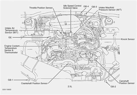 2005 subaru outback 2.5l compression test disable spark|05 2.5i engima misfire/rough idle .